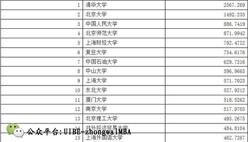 中国211大学海外网络传播力排名