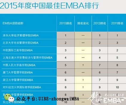־EMBA2015а
