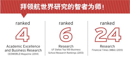 美国马里兰大学EMBA师资排行