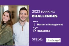 挑战报法国商学院2023年排名：NEOMA MIM排名第7，全球BBA第3